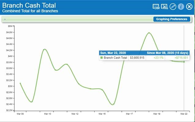 Analytics Booth Powerline: Branch Cash Total