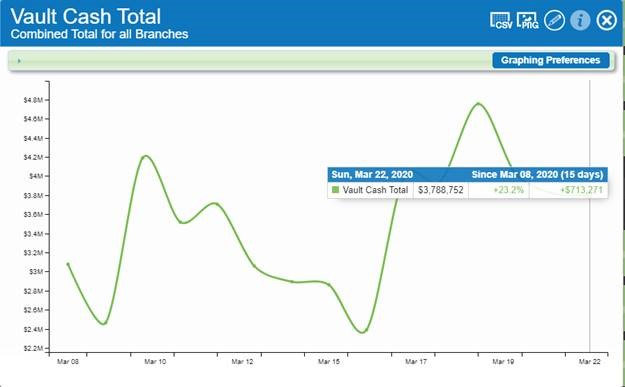 Analytics Booth Powerline: Vault Cash Total